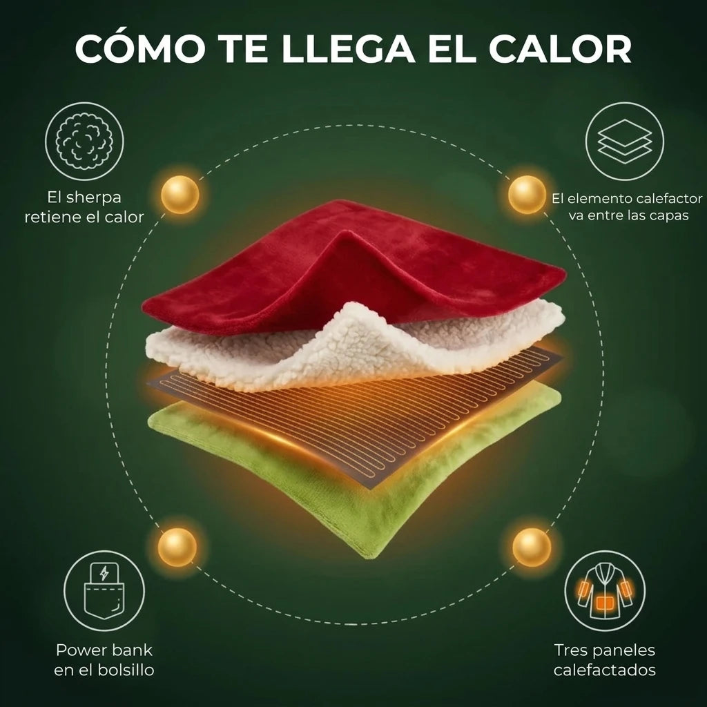 Cómo funciona la calefacción: capas de sherpa, elemento calefactor y power bank
